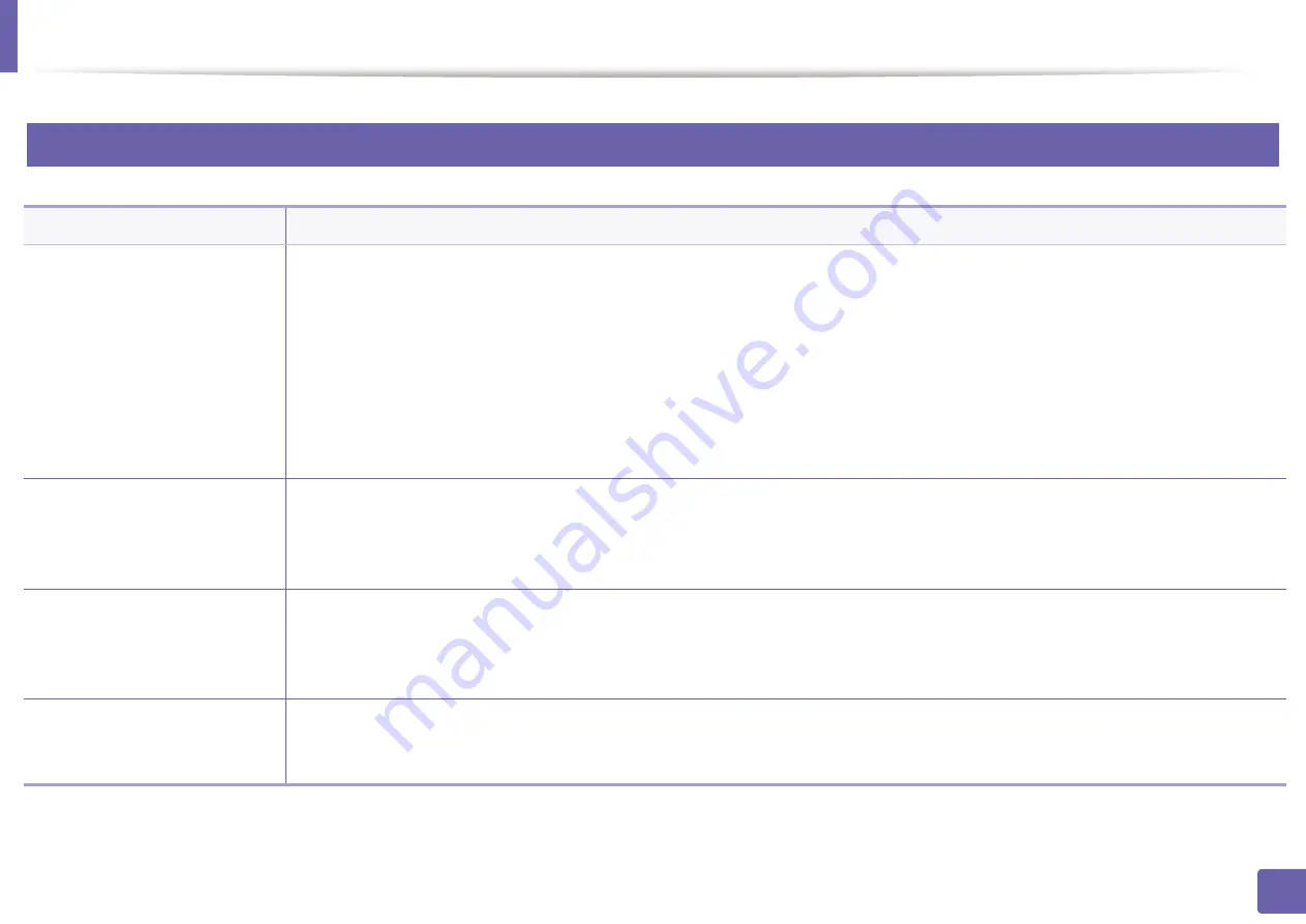 Samsung C47x series User Manual Download Page 293