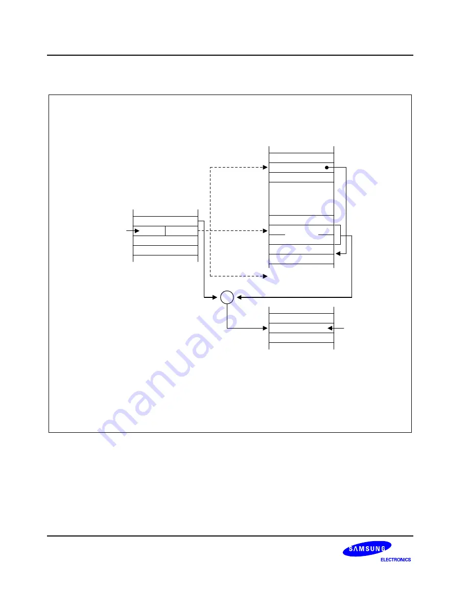 Samsung C8274X Скачать руководство пользователя страница 64