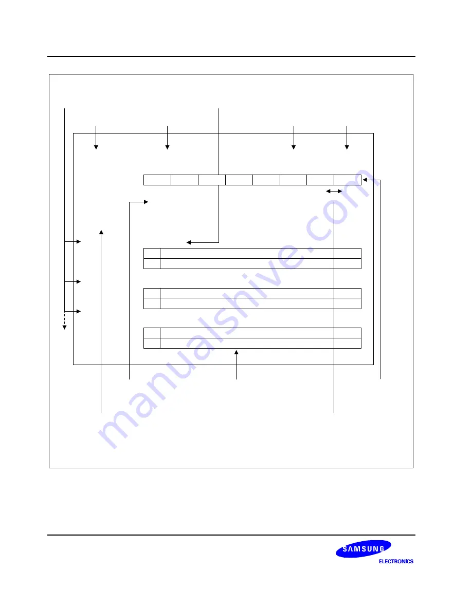 Samsung C8274X User Manual Download Page 74