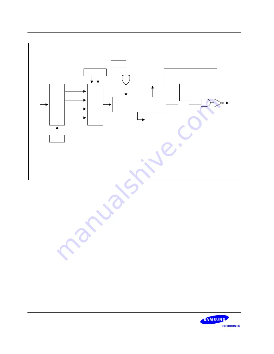 Samsung C8274X User Manual Download Page 258