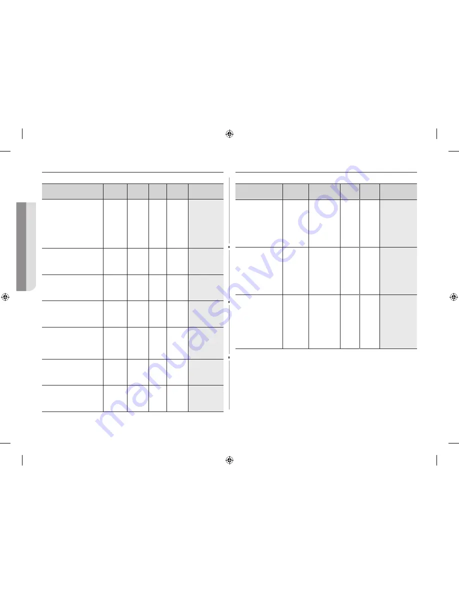 Samsung CE108MDF Скачать руководство пользователя страница 106