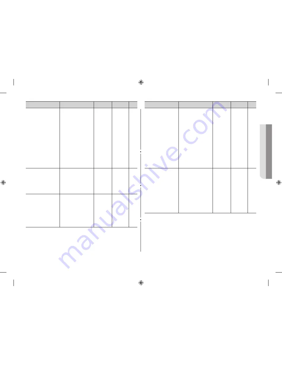 Samsung CE108MDF Скачать руководство пользователя страница 125