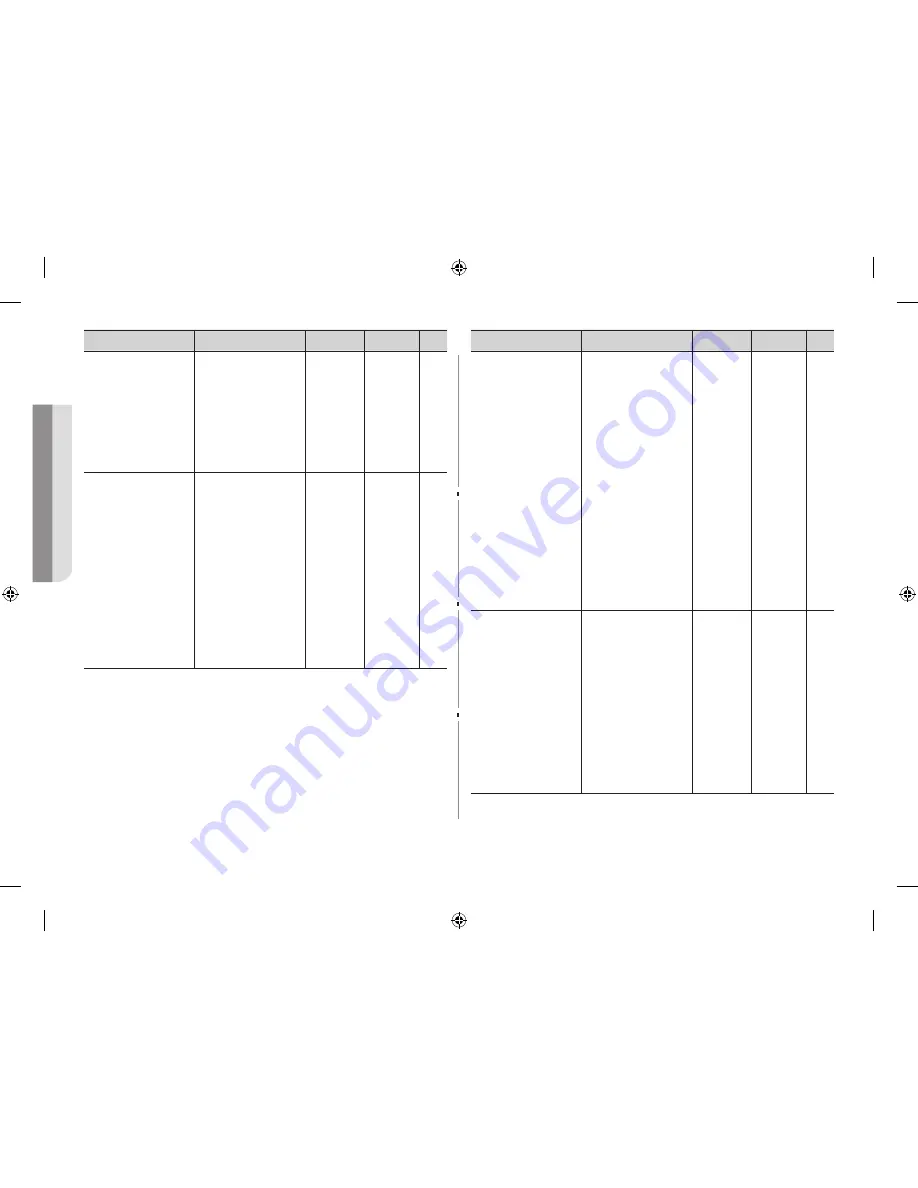 Samsung CE108MDF Скачать руководство пользователя страница 126