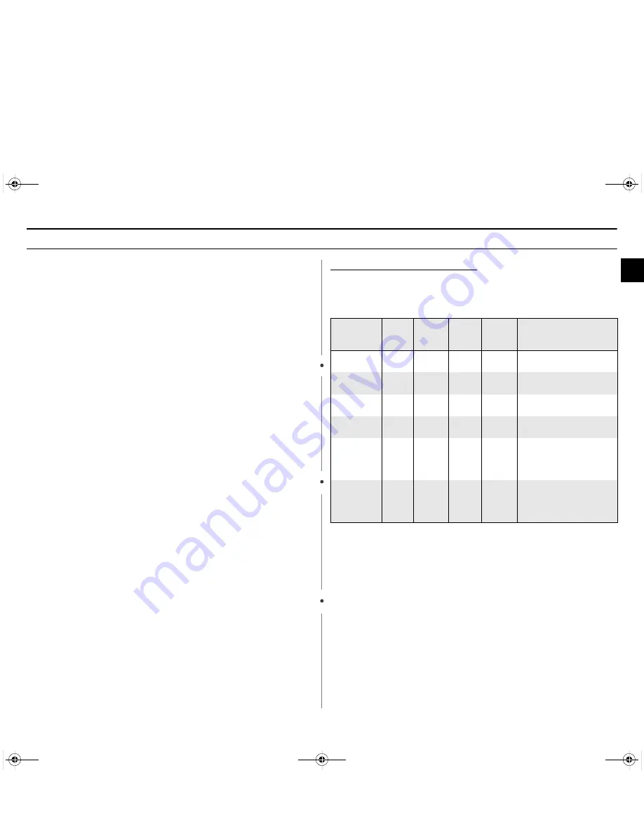 Samsung CE2713N Owner'S Instructions Manual Download Page 23