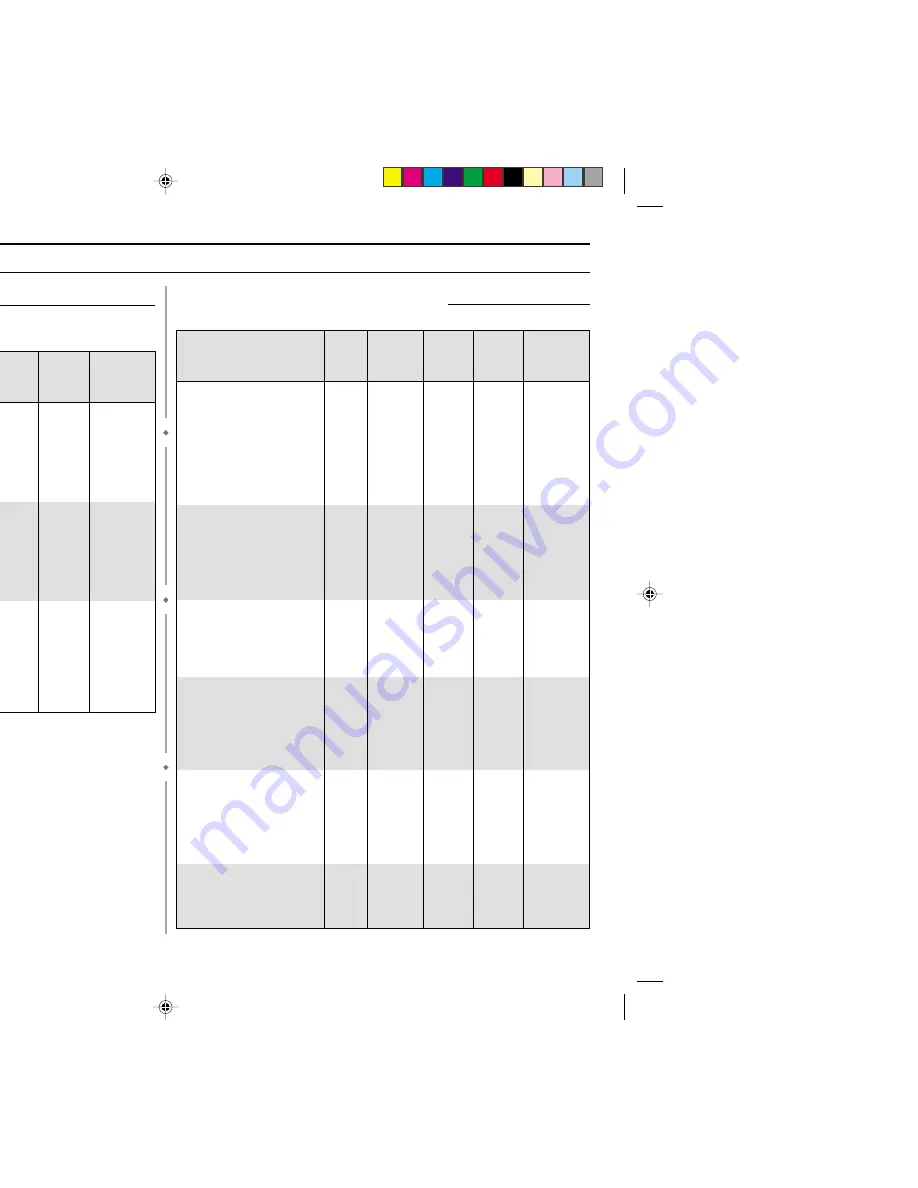 Samsung CE2913N Скачать руководство пользователя страница 36