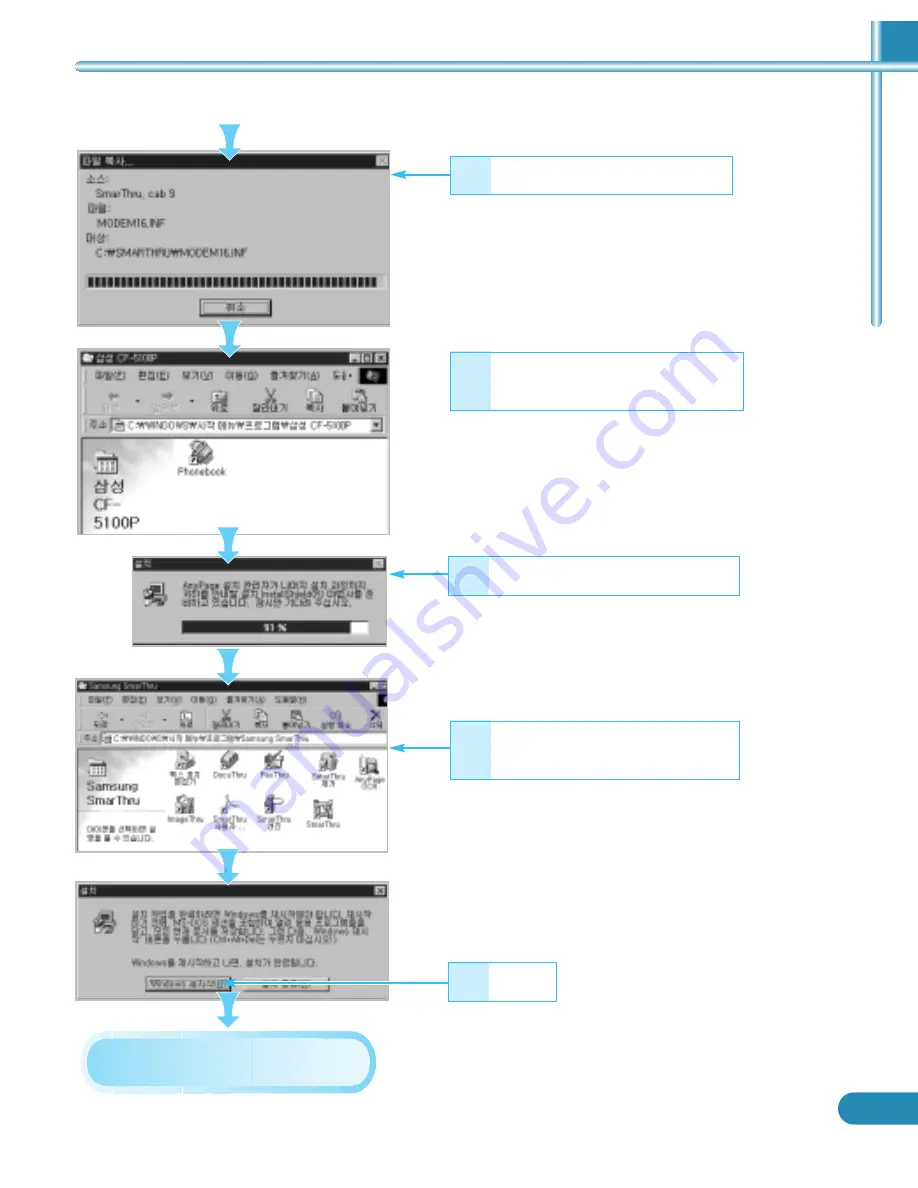 Samsung CF-5100P (Korean) User Manual Download Page 10