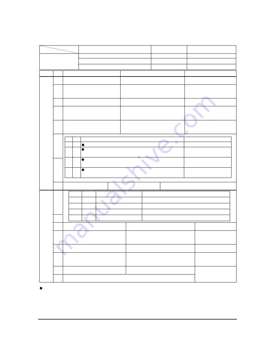 Samsung CK331ET6X/BOB Service Manual Download Page 17