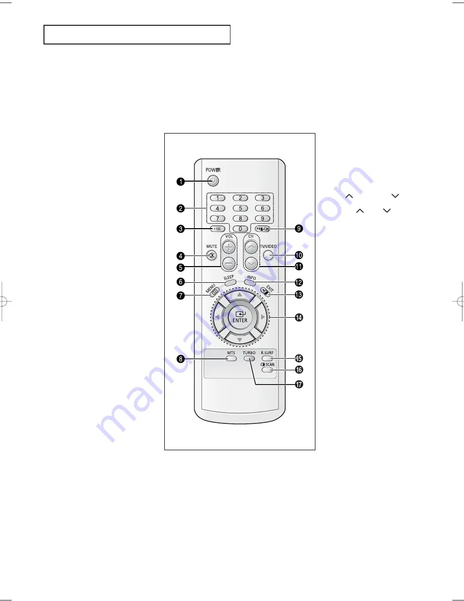 Samsung CL-25M21EQ Owner'S Instructions Manual Download Page 9