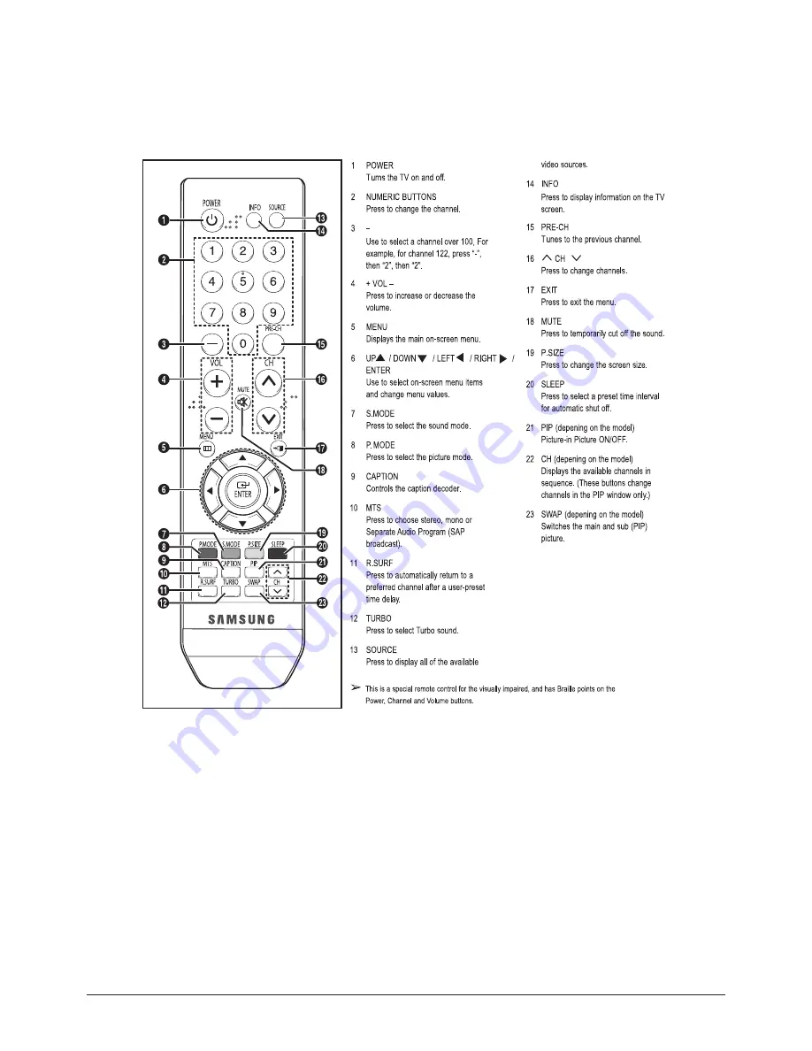 Samsung CL-29Z43MQ Service Manual Download Page 76