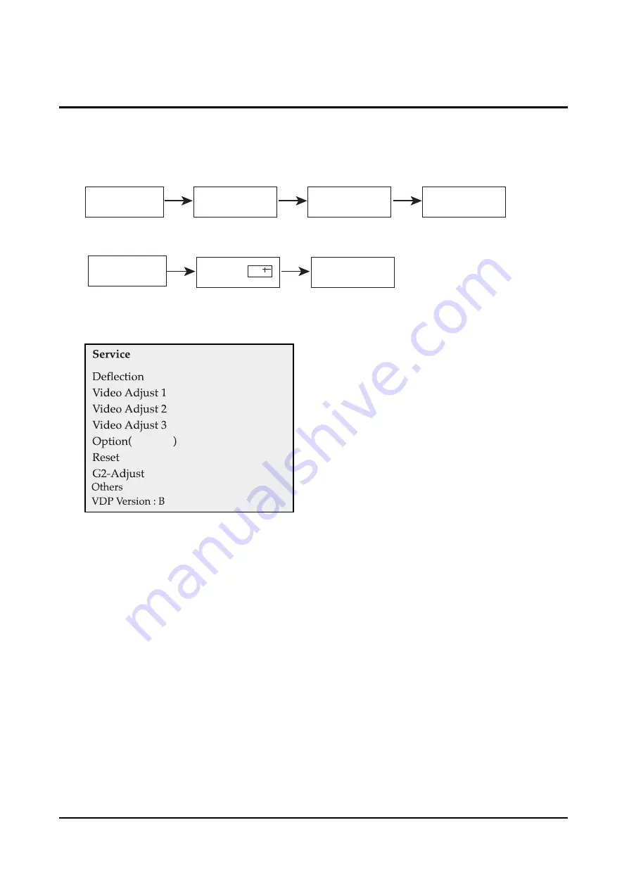 Samsung CL21S8W7X/RCL Service Manual Download Page 16