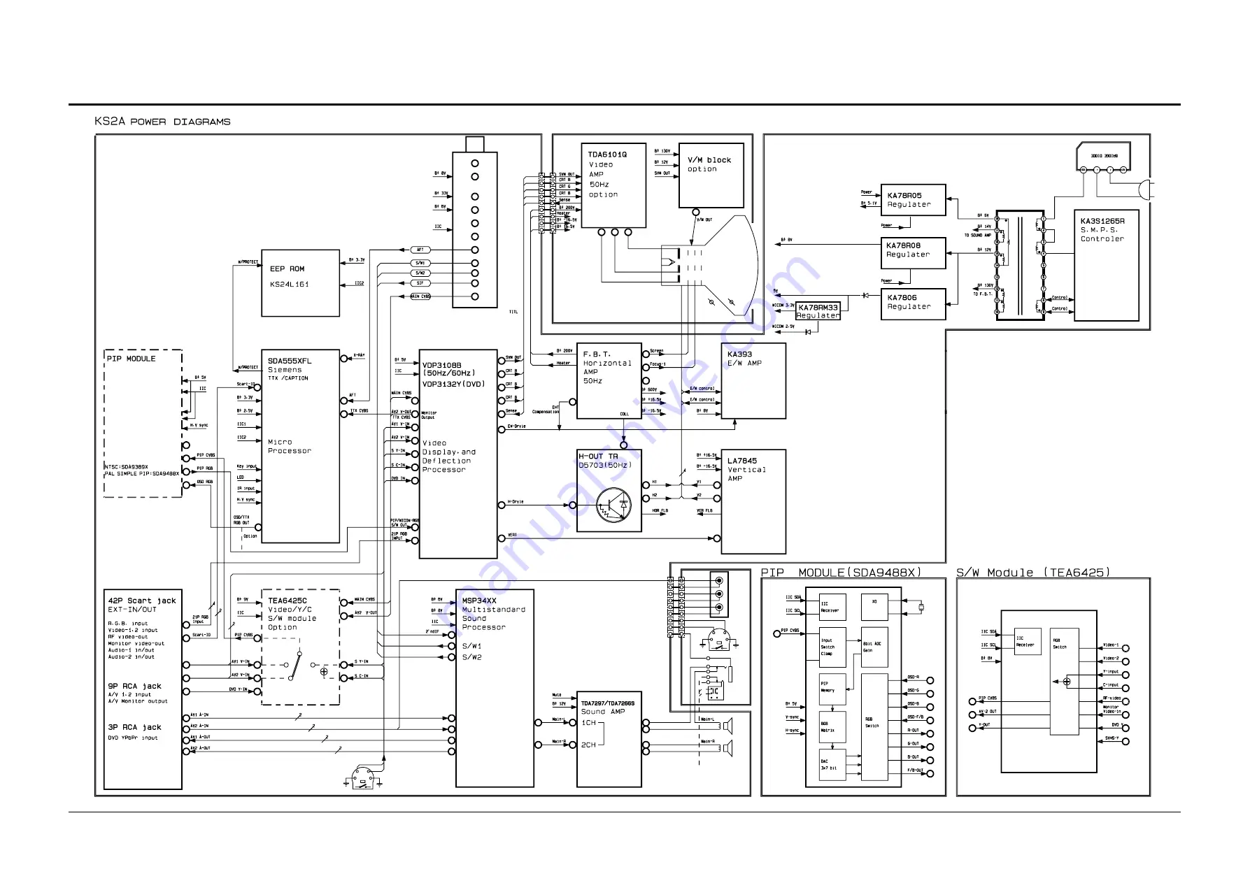 Samsung CL21S8W7X/RCL Service Manual Download Page 85