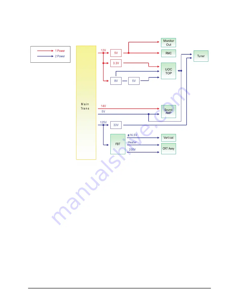 Samsung CL29Z50MQ9XXAZ Service Manual Download Page 66