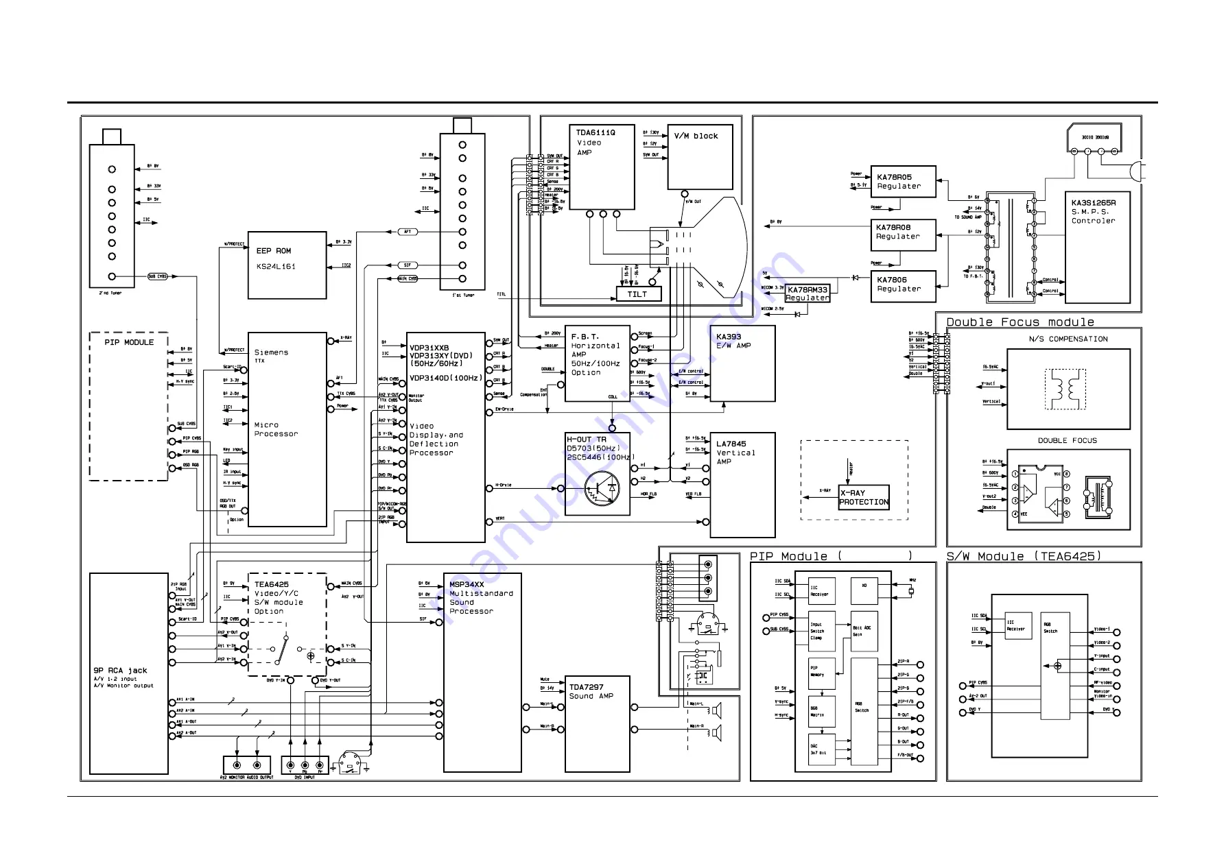 Samsung CL34M9P8X/RCL Service Manual Download Page 45