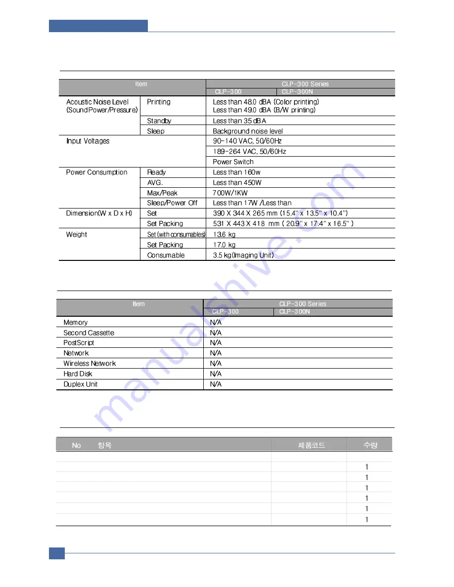 Samsung CLP-300 Service Manual Download Page 17