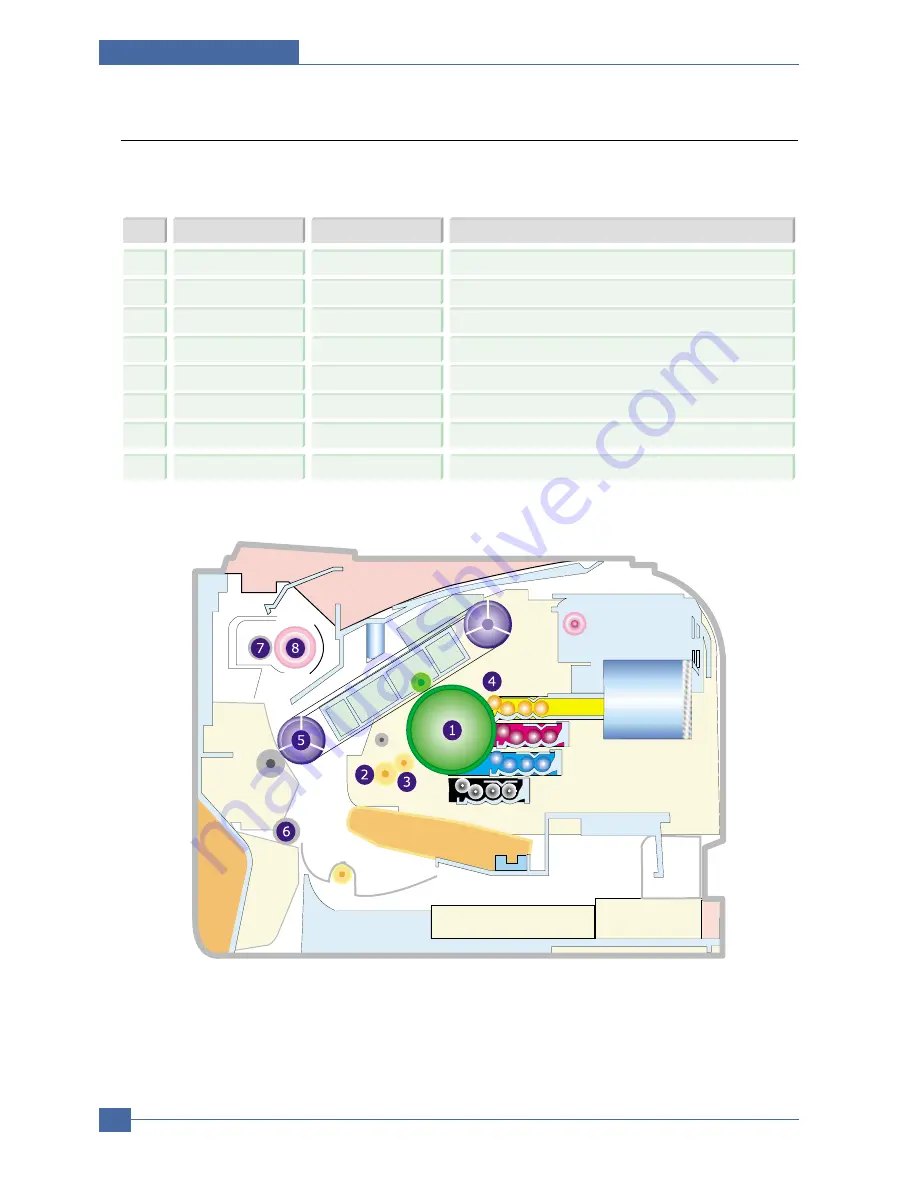 Samsung CLP-300 Service Manual Download Page 72