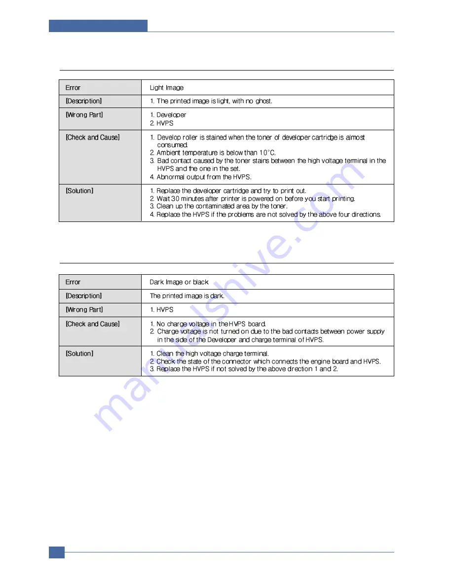 Samsung CLP-300 Service Manual Download Page 95