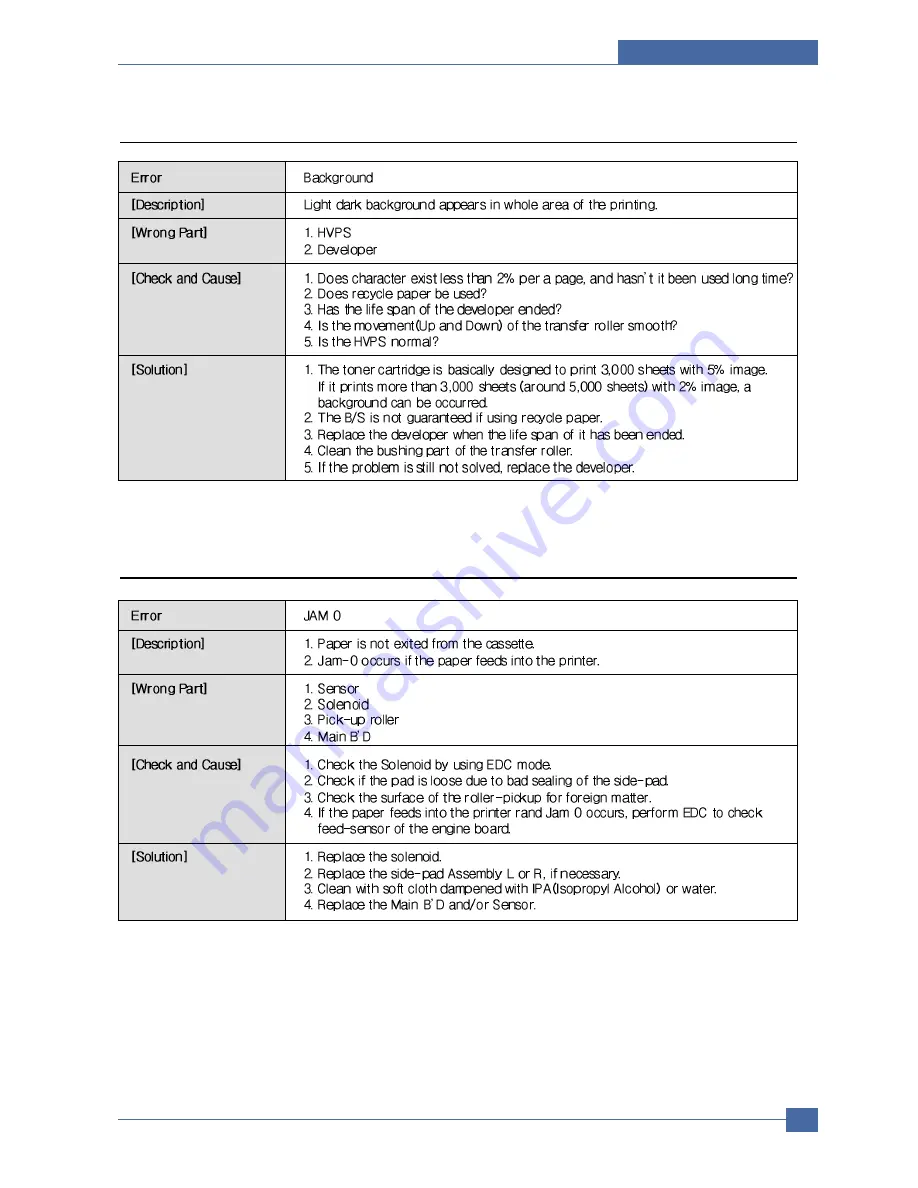 Samsung CLP-300 Service Manual Download Page 96