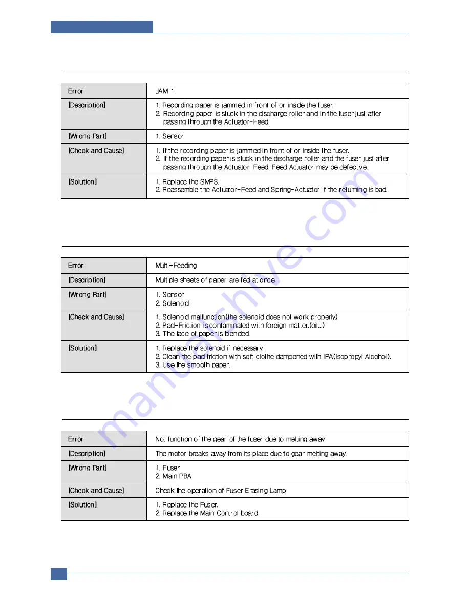 Samsung CLP-300 Service Manual Download Page 97