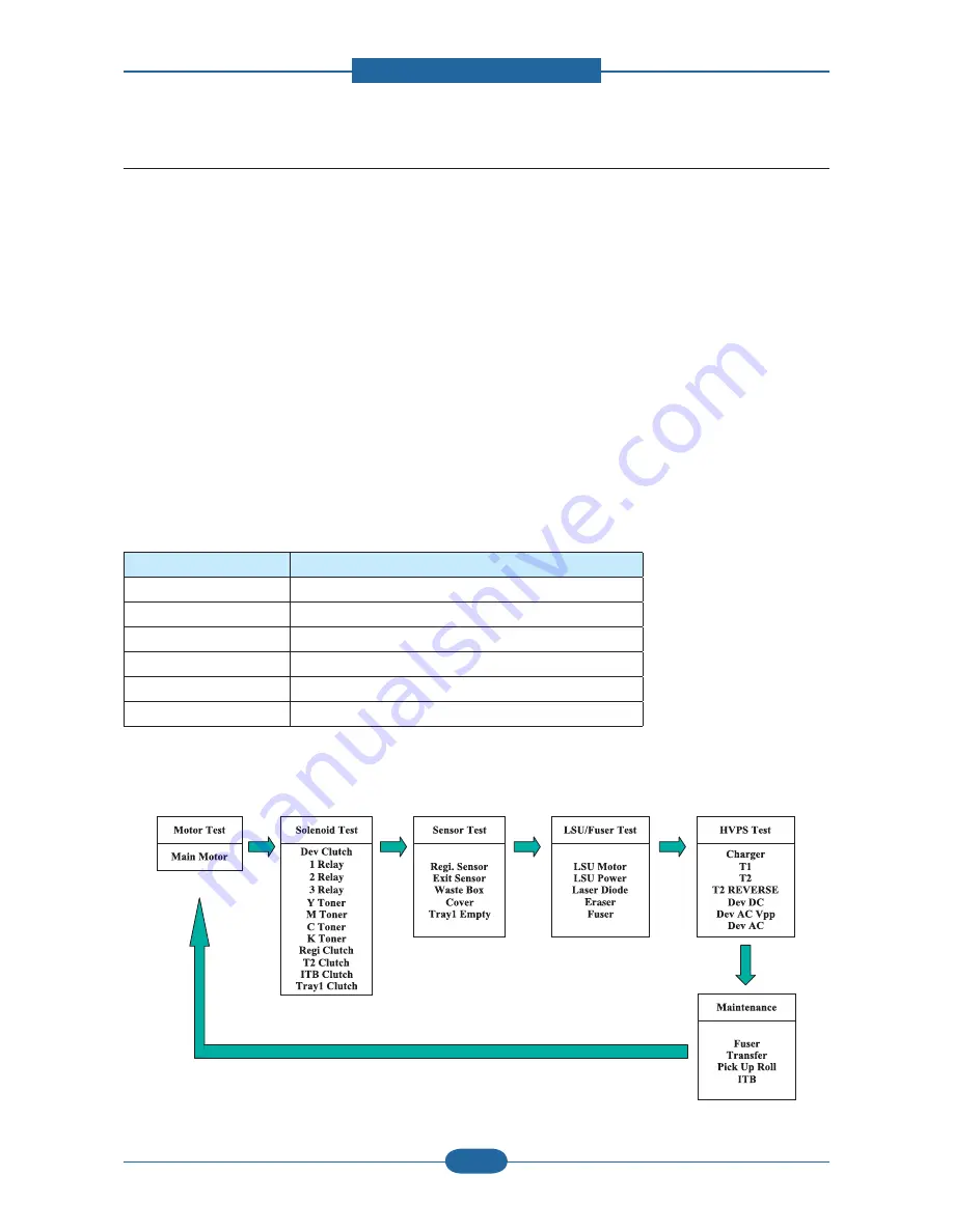 Samsung CLP-310N Скачать руководство пользователя страница 65