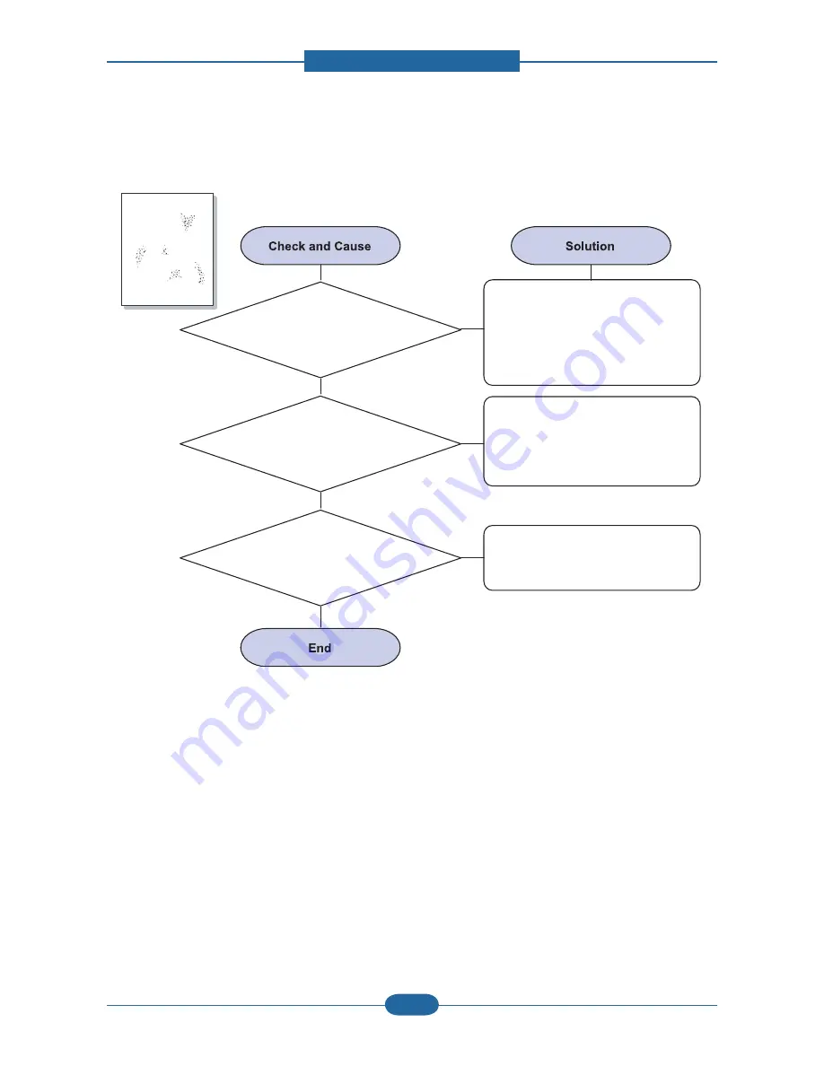 Samsung CLP-310N Service Manual Download Page 91