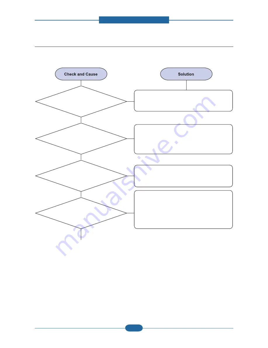 Samsung CLP-310N Service Manual Download Page 104