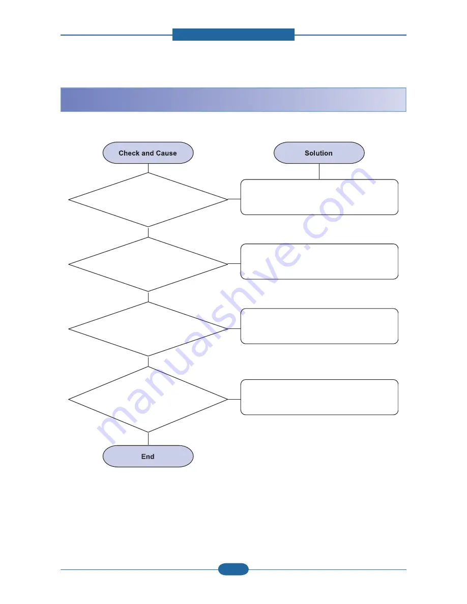 Samsung CLP-310N Service Manual Download Page 113