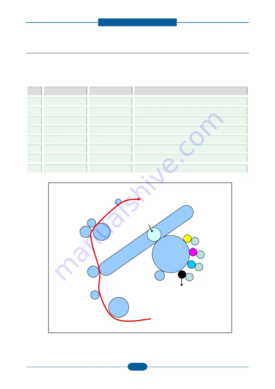 Samsung CLP-320 Series Service Manual Download Page 71