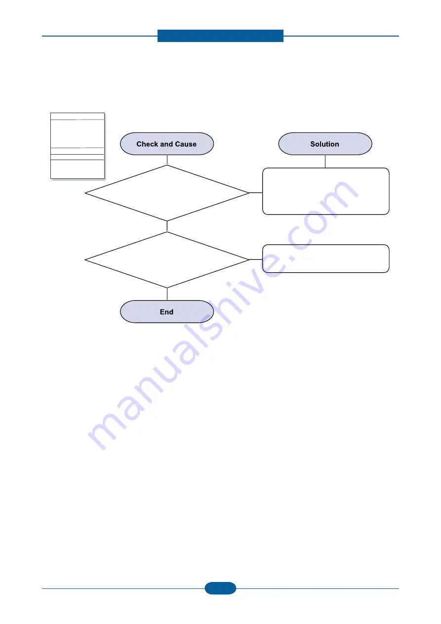 Samsung CLP-320 Series Service Manual Download Page 105