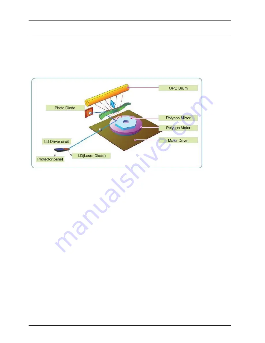 Samsung CLP-415 series Service Manual Download Page 26