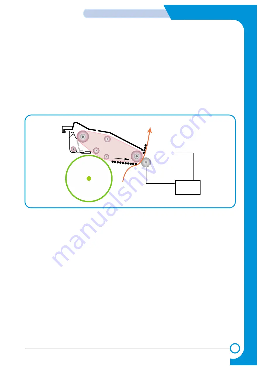 Samsung CLP 510N - Color Laser Printer Service Manual Download Page 42