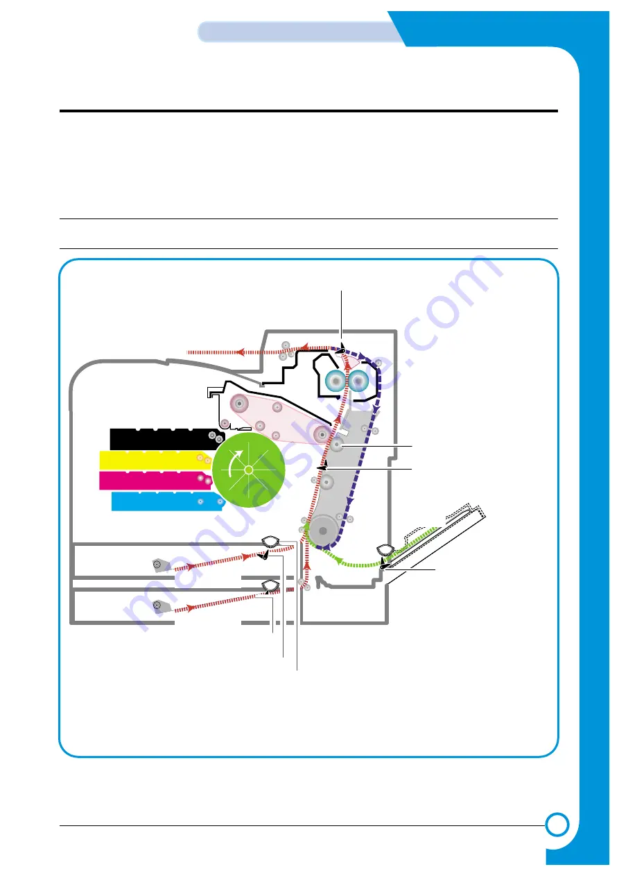 Samsung CLP 510N - Color Laser Printer Service Manual Download Page 98