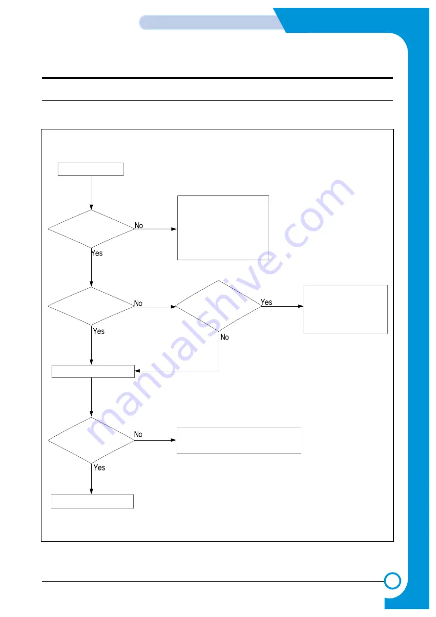 Samsung CLP 510N - Color Laser Printer Service Manual Download Page 124