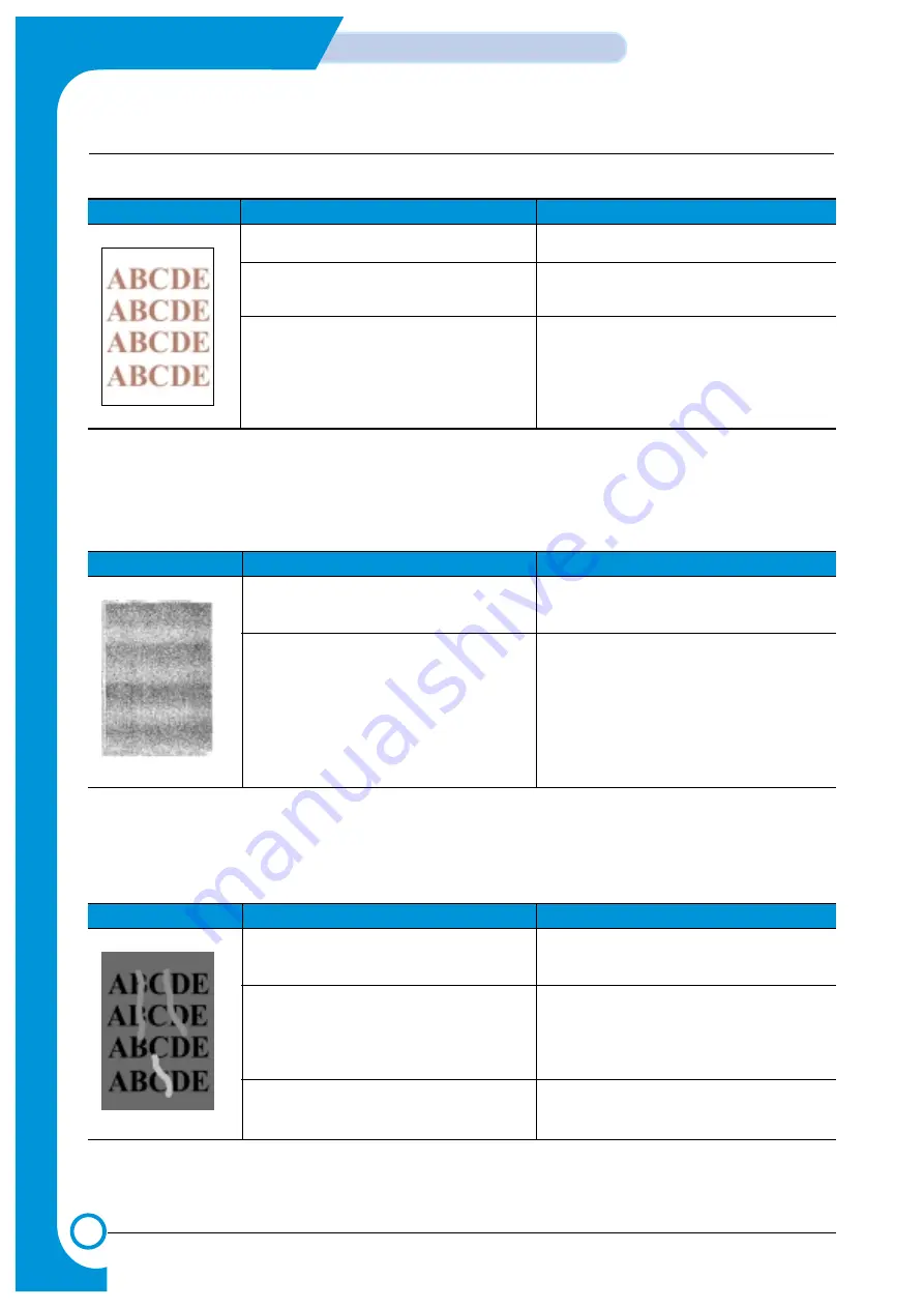 Samsung CLP 510N - Color Laser Printer Service Manual Download Page 131