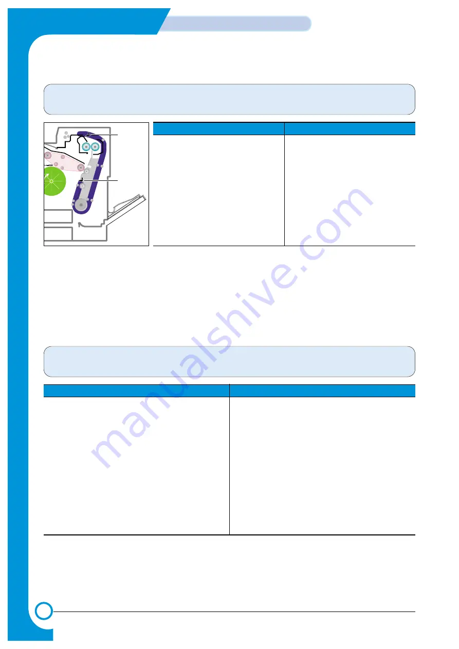 Samsung CLP 510N - Color Laser Printer Service Manual Download Page 135