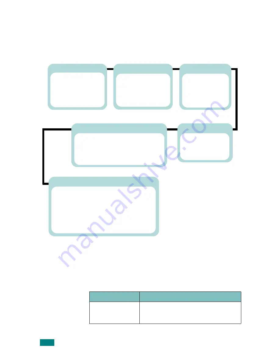 Samsung CLP 510N - Color Laser Printer (Spanish) Manual Del Usuario Download Page 59