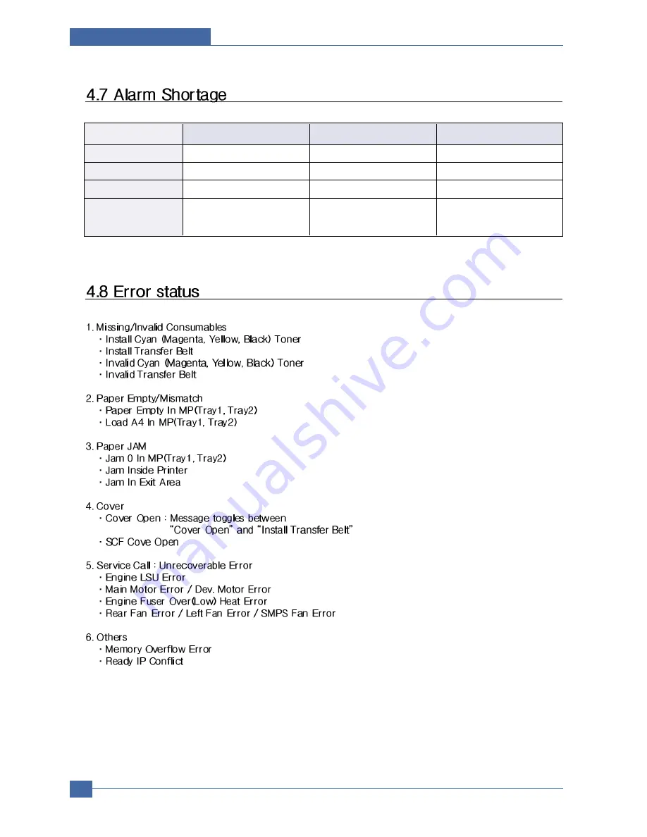 Samsung CLP 600N - Color Laser Printer Service Manual Download Page 47