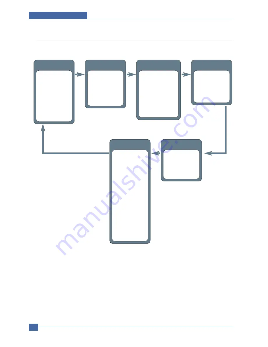 Samsung CLP 600N - Color Laser Printer Service Manual Download Page 117