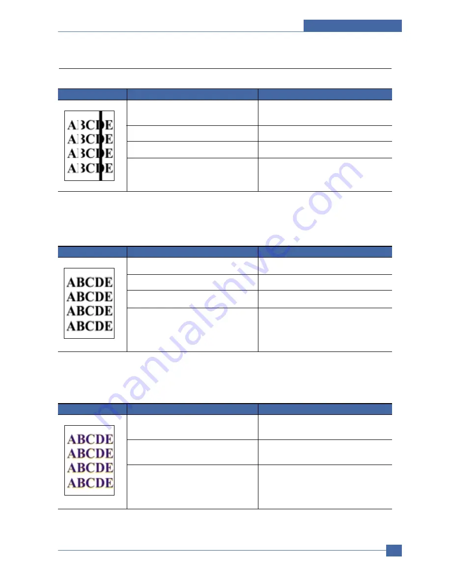 Samsung CLP 600N - Color Laser Printer Service Manual Download Page 130