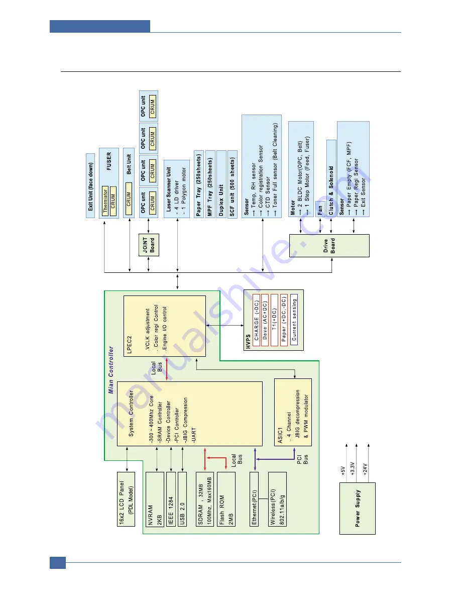 Samsung CLP 600N - Color Laser Printer Service Manual Download Page 184