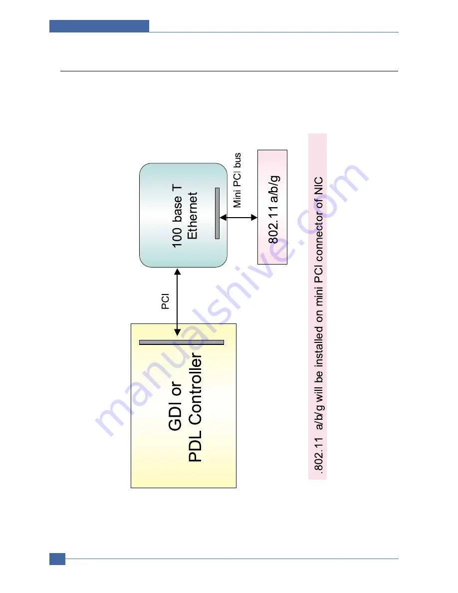 Samsung CLP 600N - Color Laser Printer Service Manual Download Page 186