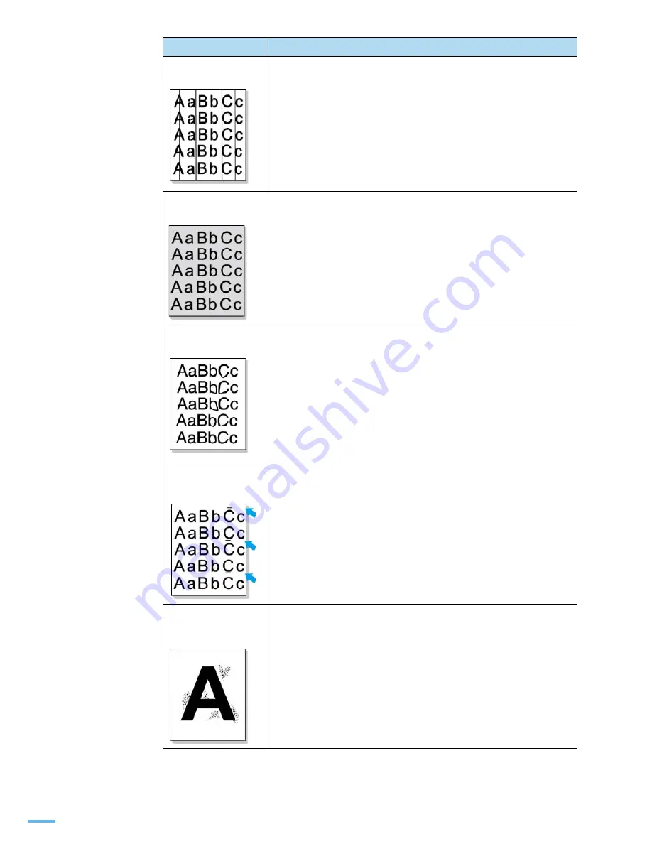 Samsung CLP 610ND - Color Laser Printer (Korean) User Manual Download Page 136