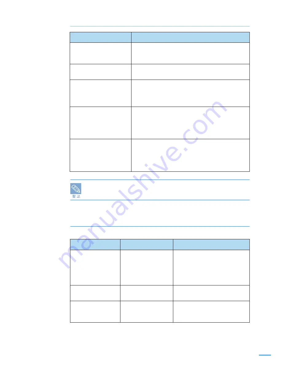 Samsung CLP 610ND - Color Laser Printer (Korean) User Manual Download Page 139