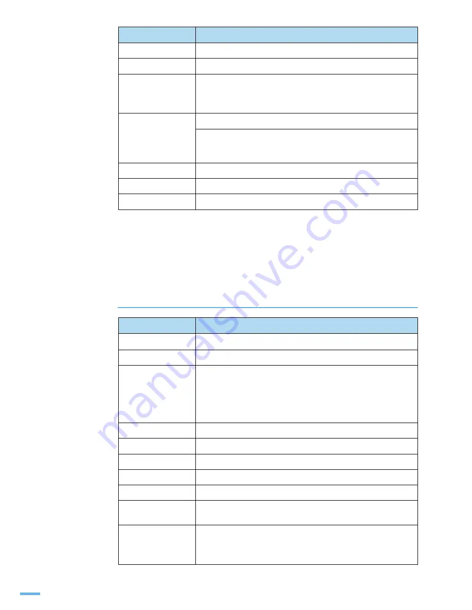 Samsung CLP 610ND - Color Laser Printer (Korean) User Manual Download Page 170