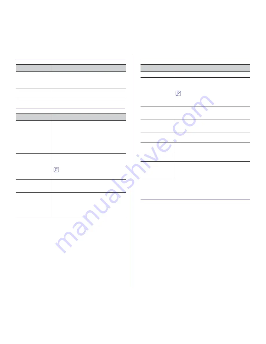 Samsung CLP-775 Series (Spanish) Manual Del Usuario Download Page 69