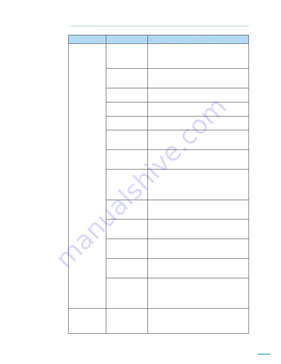 Samsung CLX 6210FX - Color Laser - All-in-One (Korean) User Manual Download Page 253