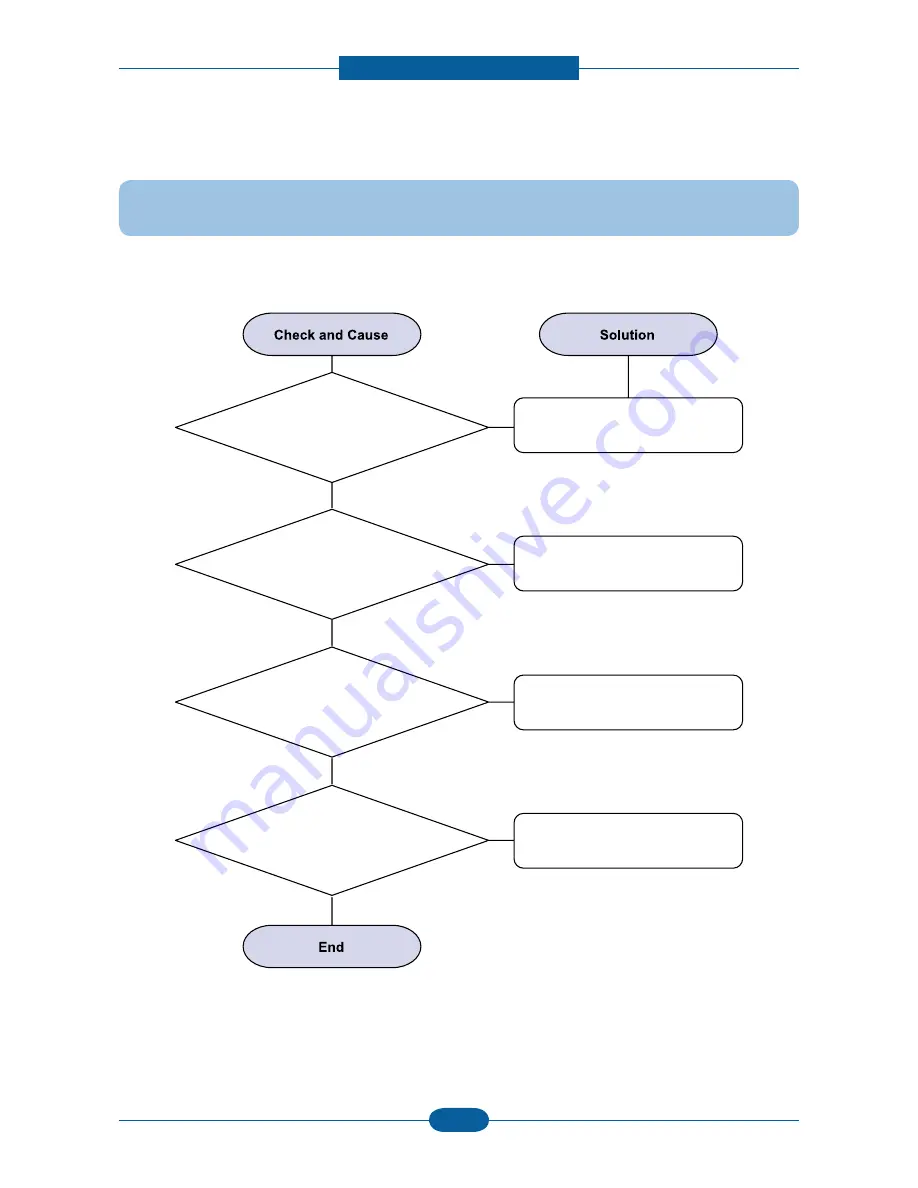 Samsung CLX-6220FX Service Manual Download Page 152