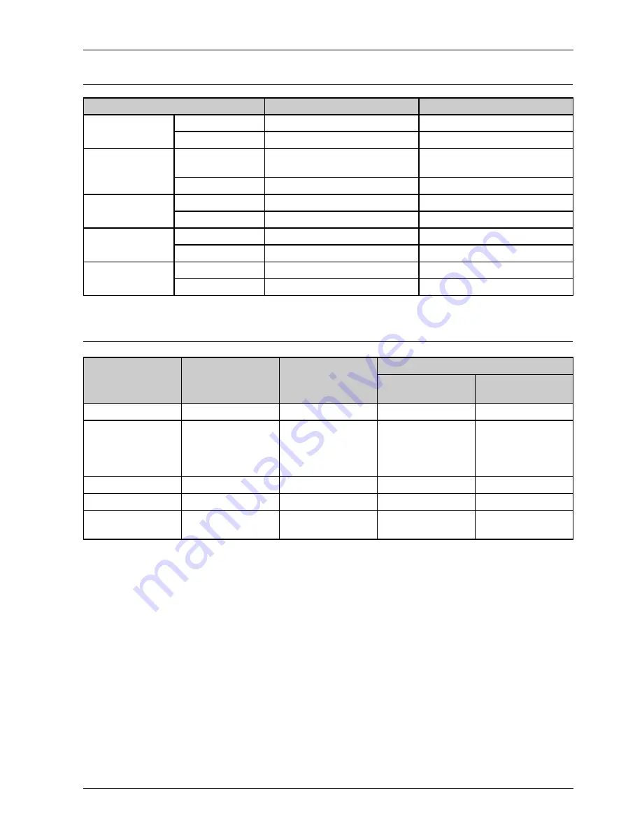 Samsung CLX-6260FD Service Manual Download Page 23