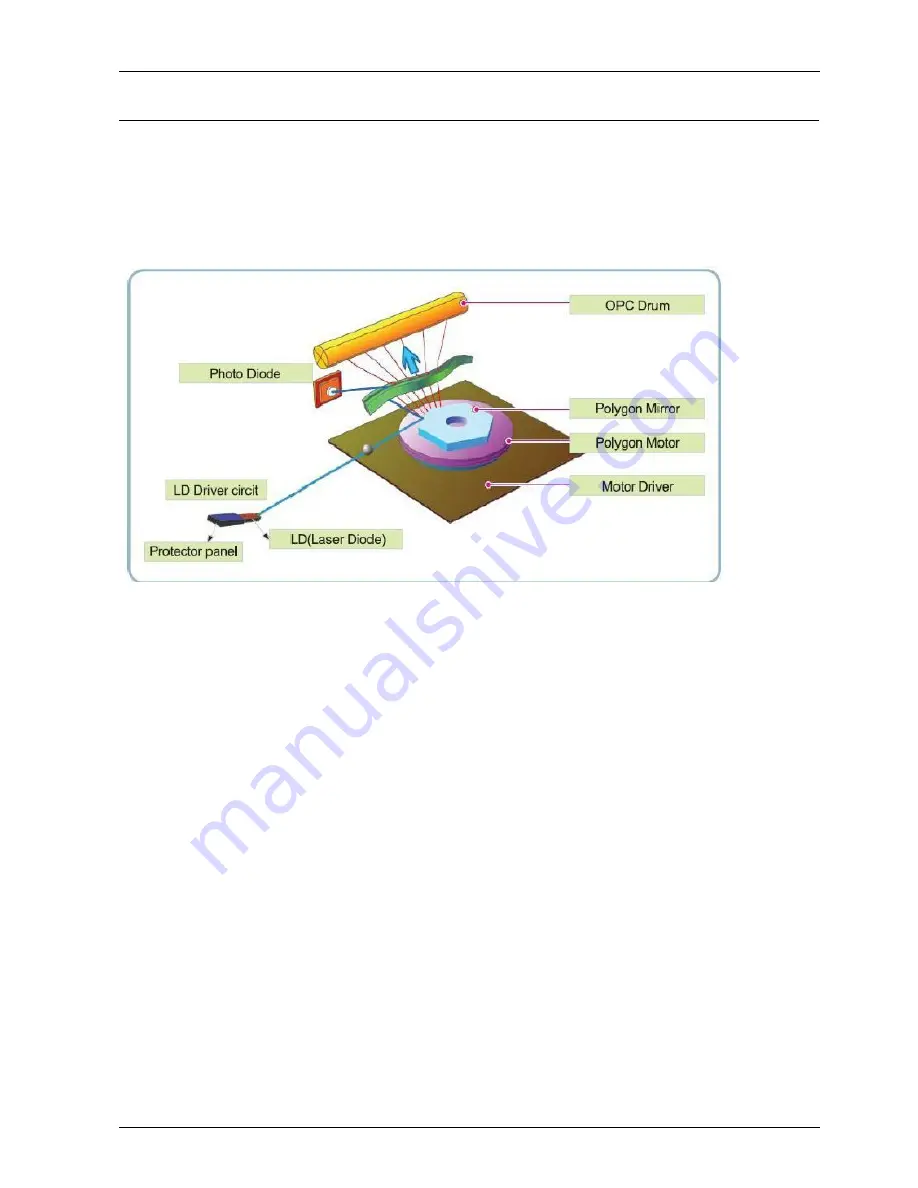 Samsung CLX-6260FD Service Manual Download Page 33