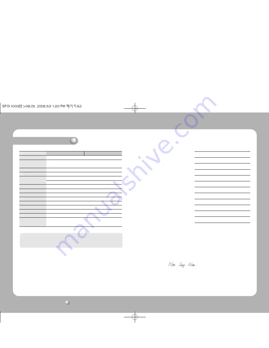 Samsung COMPACT SPD-1000 User Manual Download Page 32