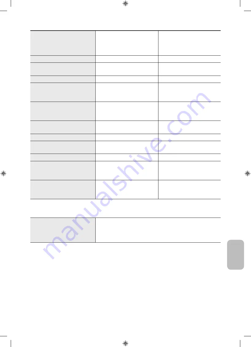 Samsung Crystal UHD 7 Series User Manual Download Page 159